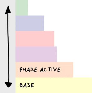 Profile PCM